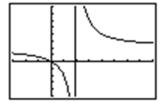 Determining a Horizontal Asymptote (1) When the numerator and the denominator of a rational function have the same degree, the line y = a/b is the horizontal asymptote, where a and b are the leading