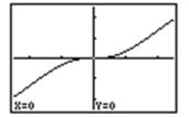 True Statements The graph of a rational function never crosses a vertical asymptote. Graph will not cross vertical asymptote. f(x) = 2x / (x 2) When q(x) = 0, f(x) is undefined.