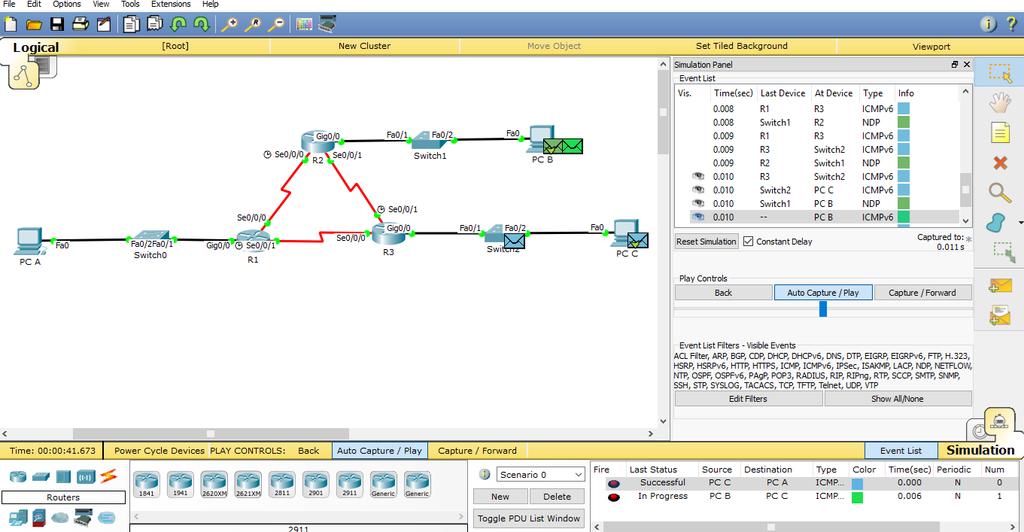 Figure 2: Simulation of the OSPFv3 routing protocols The following codes have been used in Packet Tracer 6.2.2 for the above topology.