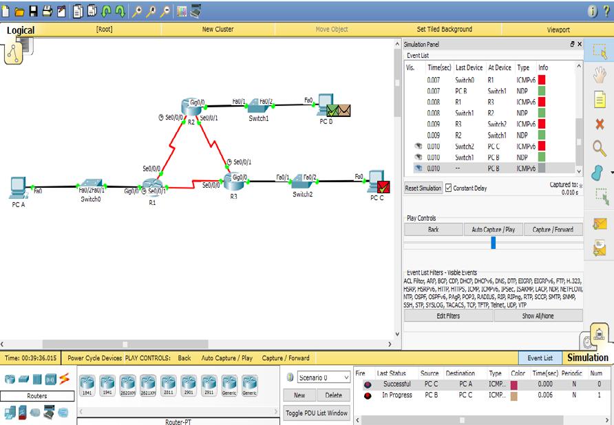 Figure 4: Simulation of the EIGRPv6 routing protocols The following codes have been used in Packet Tracer 6.2.2 for the above topology.