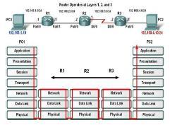 * From the figure shown below: - Which interface can be used for LAN connection?