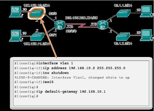 Enable IP on a Switch Network infrastructure devices require IP addresses to enable remote