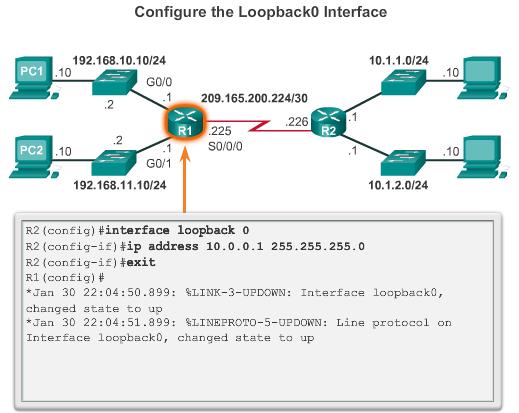 Configure a Loopback Interface A loopback interface is a logical interface that is internal to the router: It is not assigned to a physical port, it is