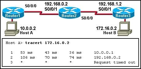 * What would be the reason that tracert command failed on the host A? Hint1: Tracert route is a 2-way communication program.