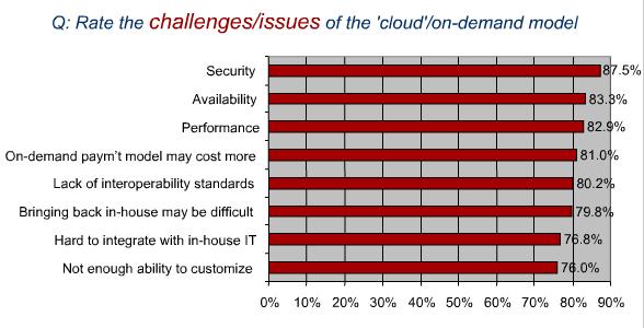 Security is #1 Cloud Challenge You can't outsource