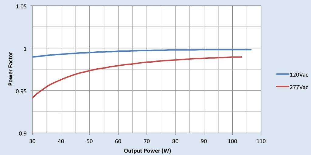Performance Characteristics Based on measurements on a typical sample.