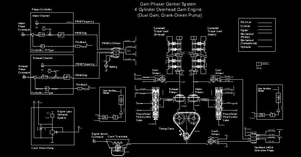 Figure 3: Cam phaser control system schematic