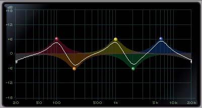 Frequency Graph Display (7 Band EQ and 2 4 Band EQ Only) The Frequency Graph display in the 7 Band EQ and the 2 4 Band EQ shows a color-coded control dot that corresponds to the color of the Gain