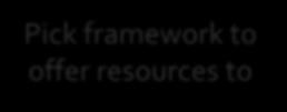 offer Pick framework to offer resources to Mesos slave MPI executor task