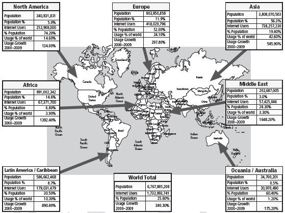 Figure 2-1 World Internet usage 3