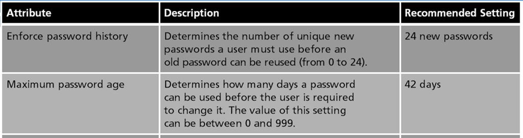Setting password restrictions for a Windows domain can be accomplished through the Windows Domain password