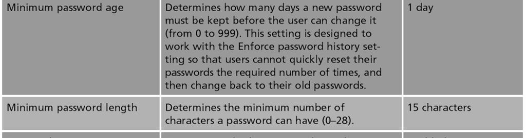 domain password policy The methods to implement access control are divided into two broad categories Logical