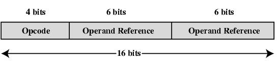 Instruction Representation In machine code: each instruction has a unique bit pattern ( a sequence of bits) Instruction divided into fields and with multiple formats During instruction