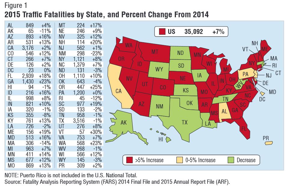 Statistics! Source: U.S. Department of Transportation National Highway