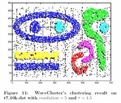 Major Clustering Algorithms Major Issues in Clustering What is Good Clustering?