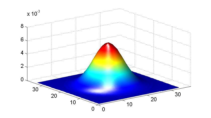 Model: mixture of Gaussians Covariance determines the shape of
