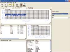 Measuring instrument control Contour analysis