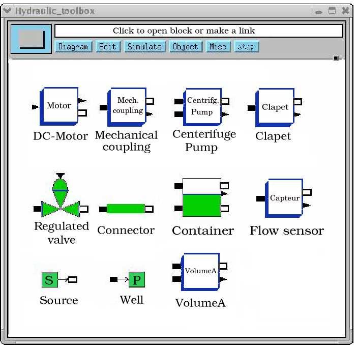 SCICOS: a general purpose modeling and simulation environment block having explicit inputs and outputs.