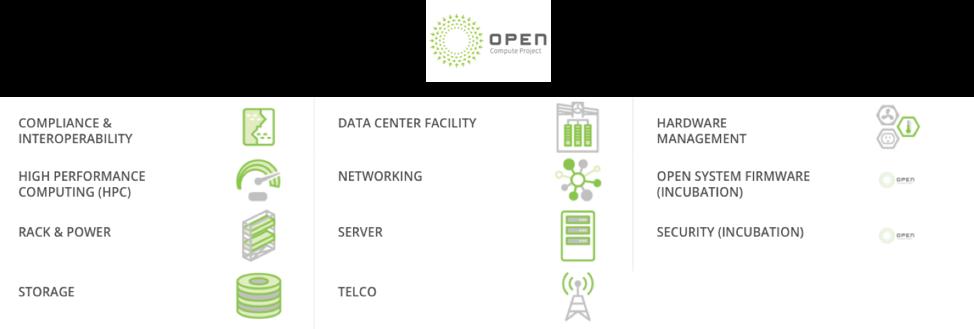 INTRODUCING OCP The Open Compute Project (OCP) is a collaborative open source community focused on redesigning hardware technology to efficiently support the growing demands on compute infrastructure.