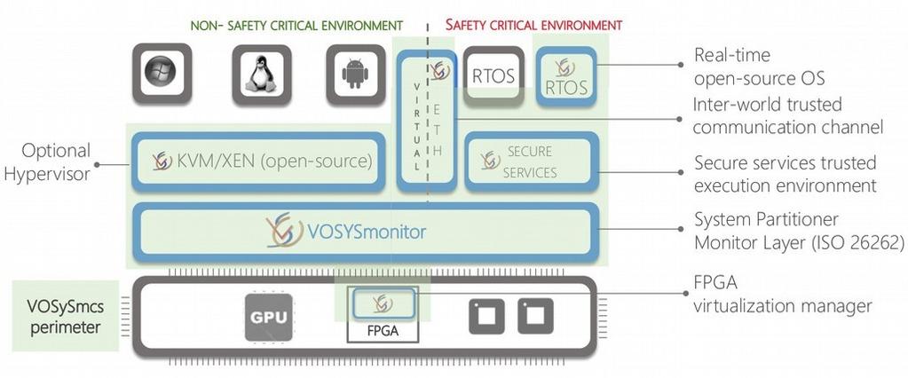 Virtual Open Systems product: VOSySmcs