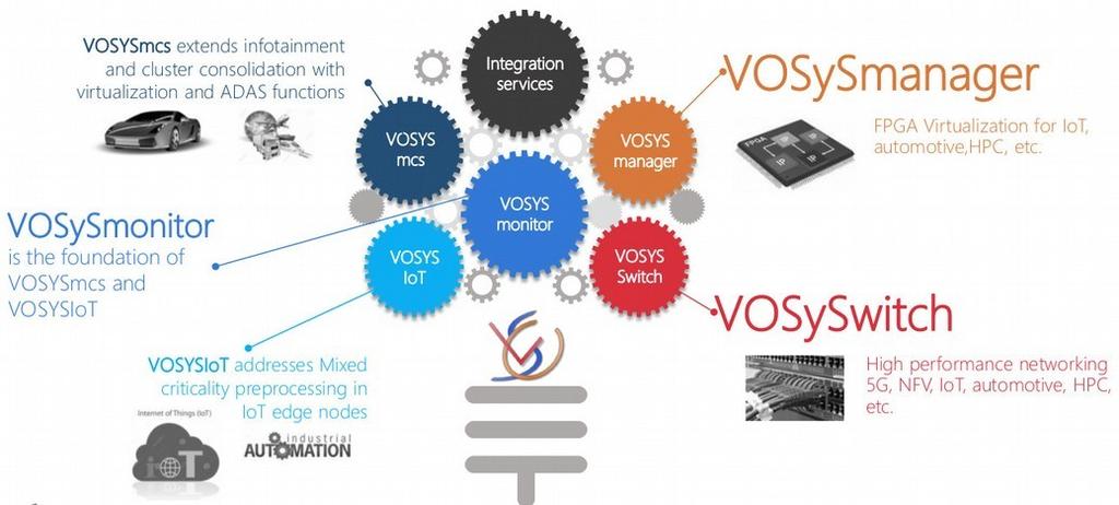 Products: VOSySmonitor, VOSySmcs,