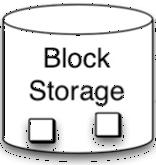 Contribute Platform Support IBM storage enablement IBM server enablement