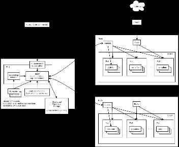 Docker Ecosystem: Cluster Orchestration 41