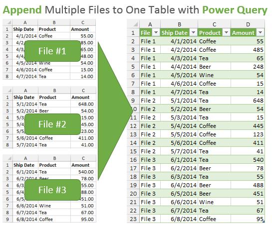 Append (Combine) Tables with Power Query Append