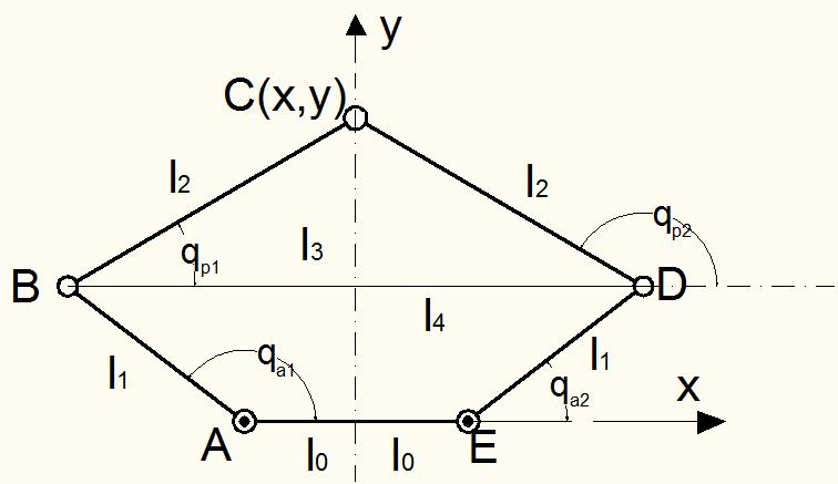 Figure 3-2.