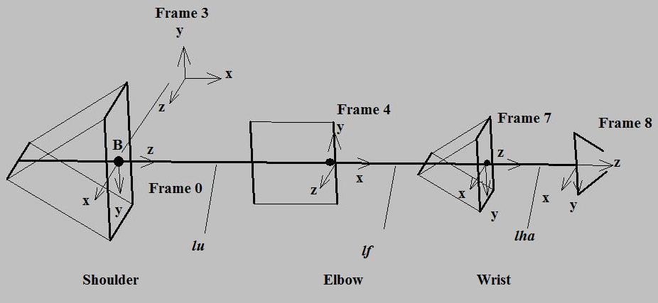 57 4. CABLE KINEMATICS ANALYSIS 4.1. Forward Pose Cable Kinematics (FPCK) Cable kinematics represents the relationship between cable lengths and the endeffector pose.