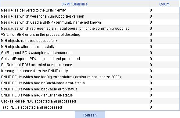 Displaying SNMP packet statistics Select Device > SNMP from the navigation tree. The page for displaying SNMP packet statistics appears.
