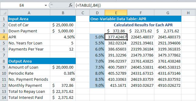 Create a One-Variable Data Table