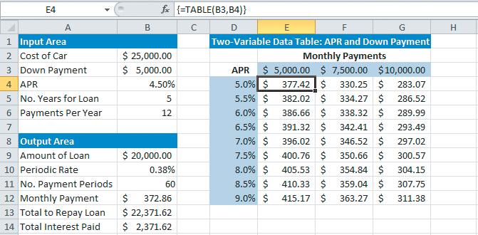 Create a Two-Variable Data Table