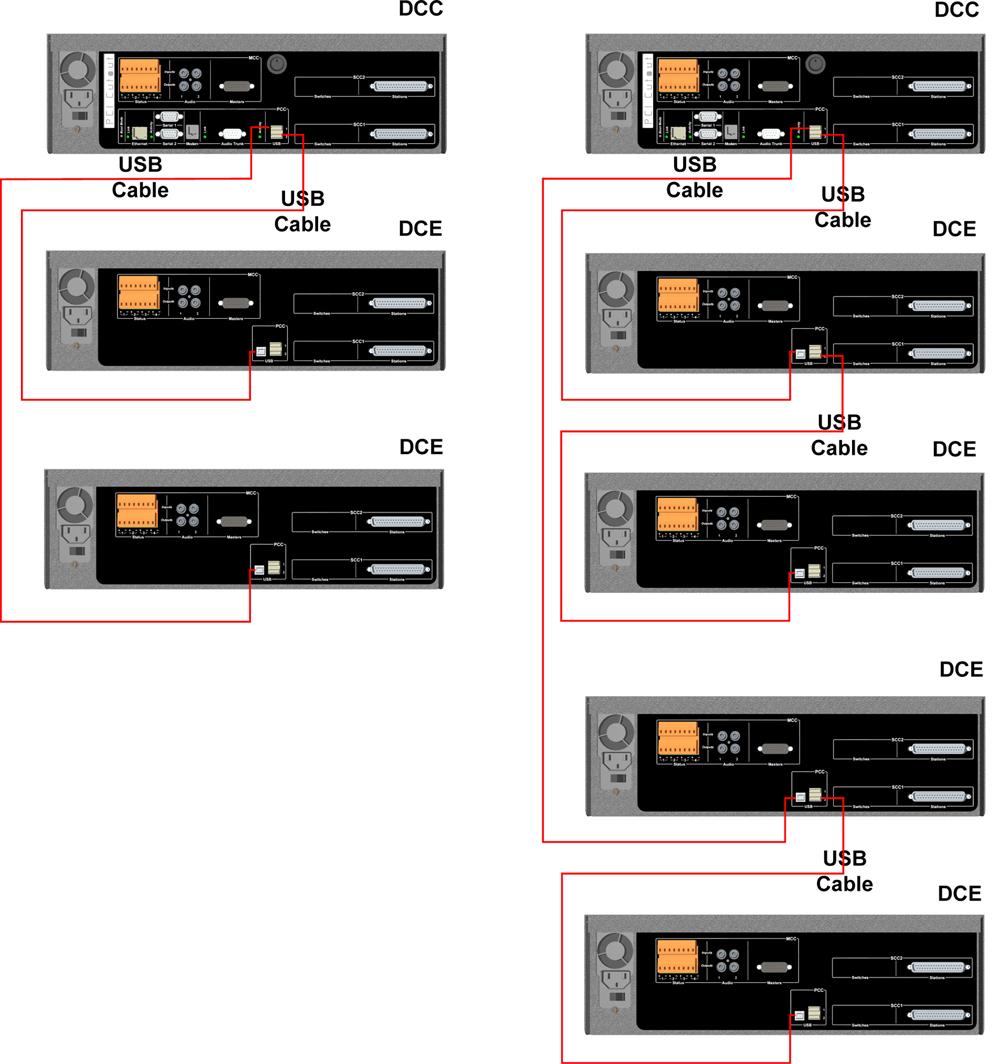 Two of the four possible USB connection schemes for an exchange are shown below. The connection distance of a standard USB cable is limited to 16.