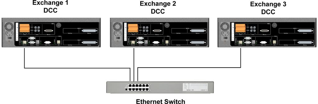 Inter-Exchange Network (Ethernet) 8.