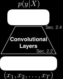 By stacking multiple convolutional layers, the network can extract higher-level, abstract, (locally) translationinvariant features from the input sequence, in this case the document, efficiently.