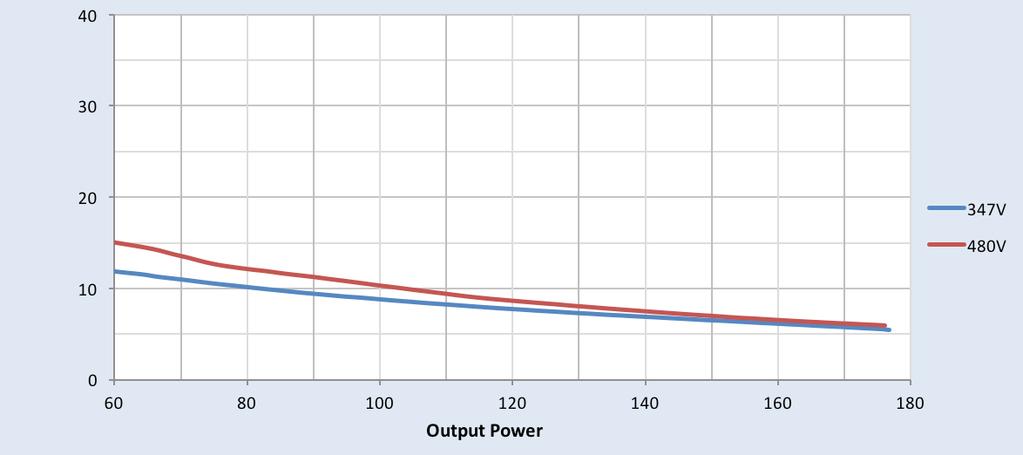 instruments. Power Factor Vs. Output Power Total Harmonic Distortion (THD) Vs.