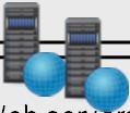 servers Web servers Access servers Registration