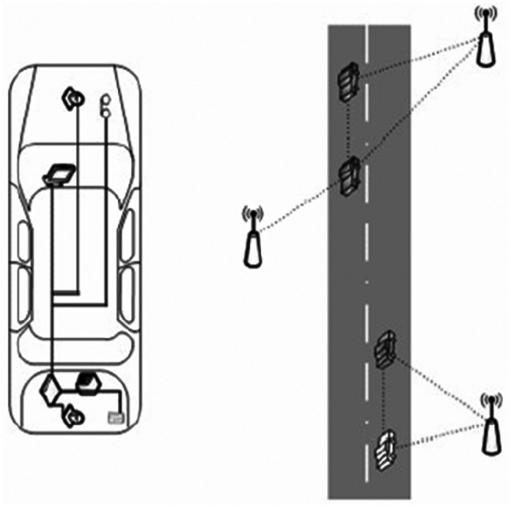 444 International Journal of Computer Science & Communication (IJCSC) allocate frequencies for vehicular communications, nonsafety applications are as important for Intelligent Transportation Systems