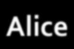 Alice 0.