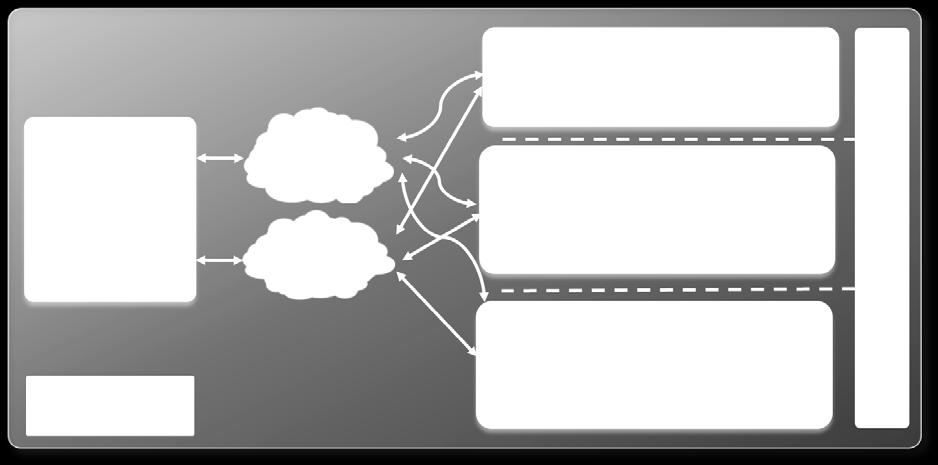 A split pool approach allows near immediate failover with all capabilities preserved, while the primary and backup approach allows implementation of high availability with less stringent network