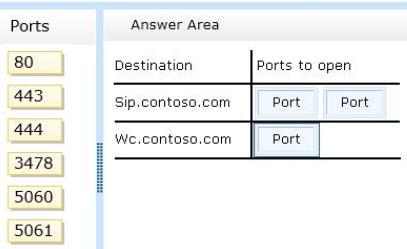 To answer, drag the appropriate ports to the correct location in the answer area. Each port may be used once, more than once, or not at all.