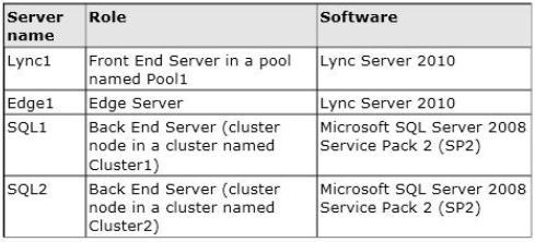 The servers are configured as shown in the following table. Lync Server 2013 Standard Edition is deployed in the Montreal office as a pilot on a separate network segment.