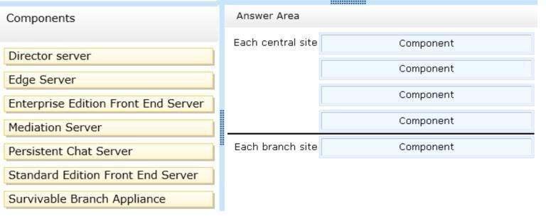To answer, drag the appropriate components to the correct site in the answer area.