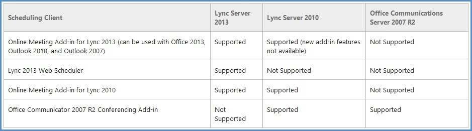 Support for Joining Meetings All of the clients that Lync Server 2013 supports are allowed to join Lync 2013 meetings.