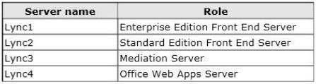 /Reference: http://technet.microsoft.com/en-us/library/jj204859.aspx http://technet.microsoft.com/en-us/library/jj205166.aspx QUESTION 8 Your company has a main office and a branch office.
