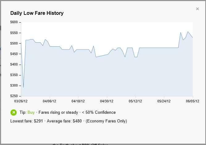 Example Application: Fare Prediction Collect and integrate flight prices over time