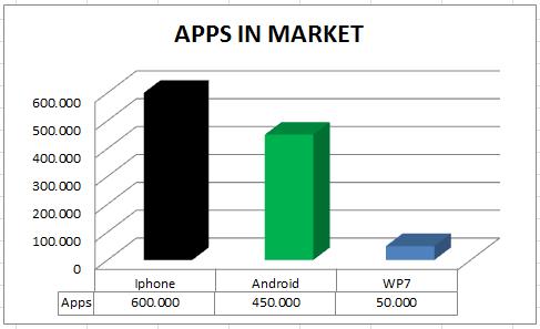 1. APPS BY THE NUMBERS