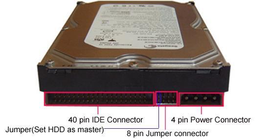 jumper as Master. The master jumper setting varies depending on the hard drive manufactures.