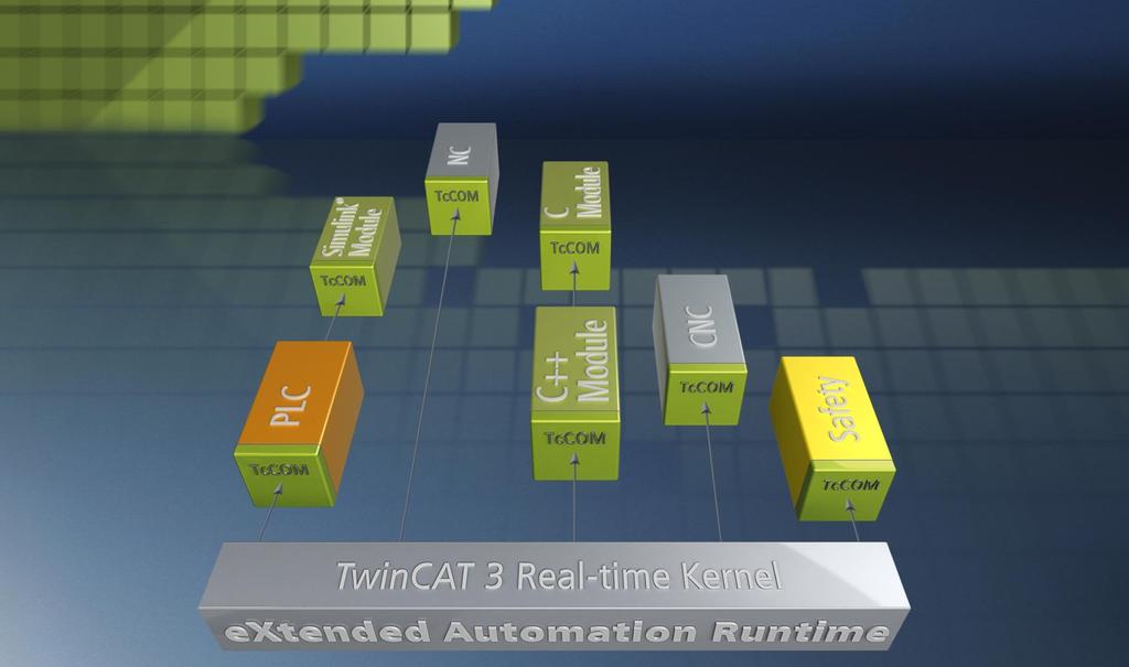 Runtime (XAR) TwinCAT 3 extended